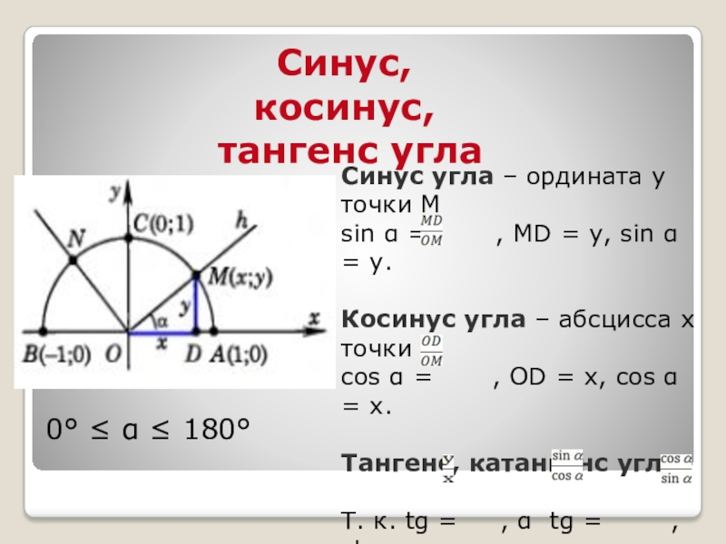 Синус угла ордината