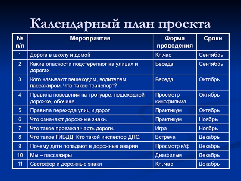 Информационно практический проект