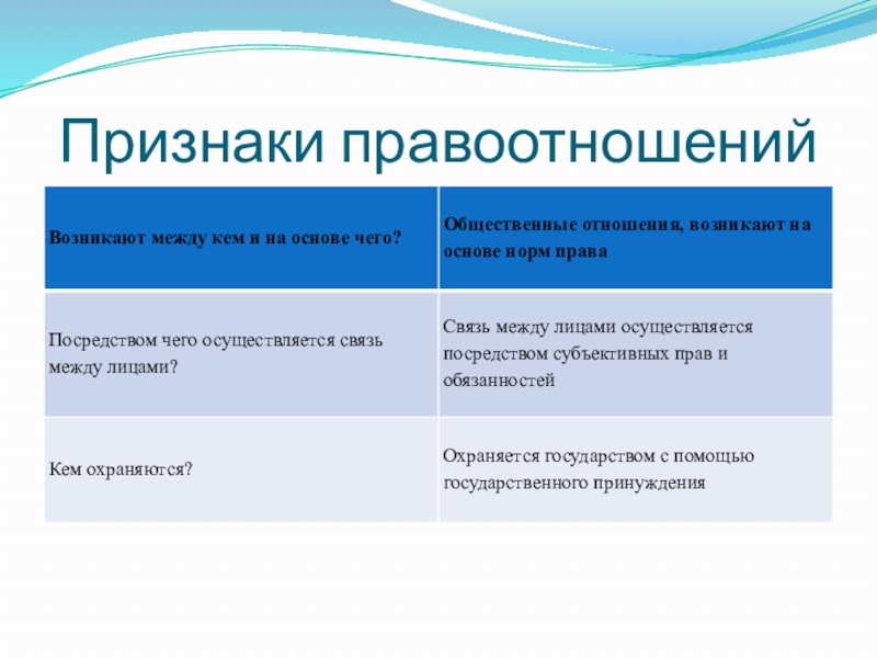 Что является объектом правоотношения тест. Основные признаки правоотношений. Важнейшие признаки правоотношения. Налоговые правоотношения: структура и признаки.