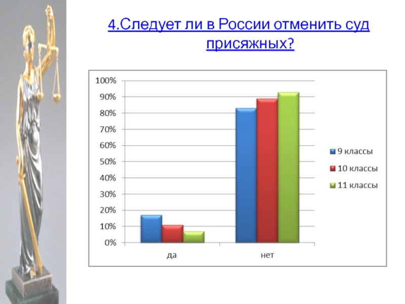 Суд присяжных в современной россии презентация