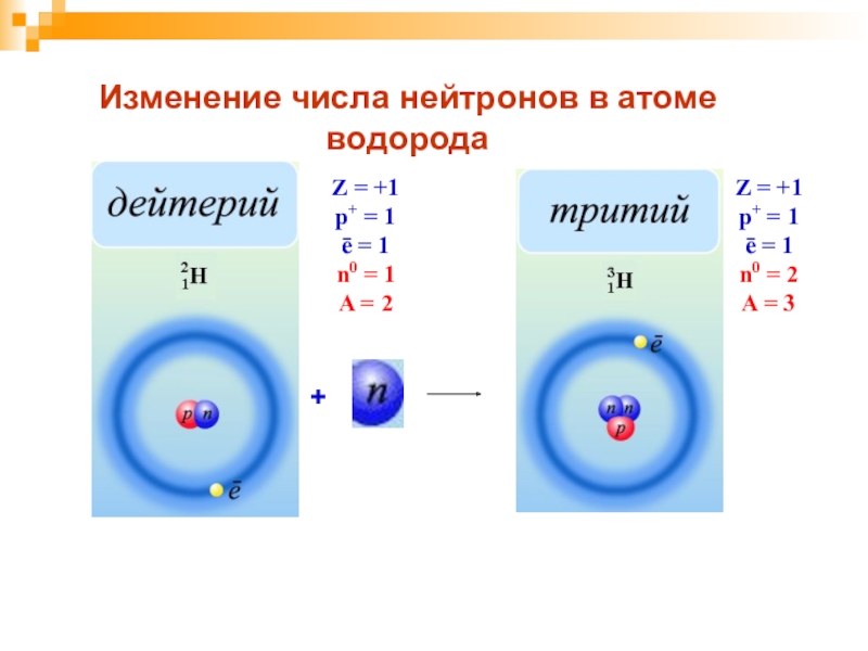 8 класс презентация изотопы