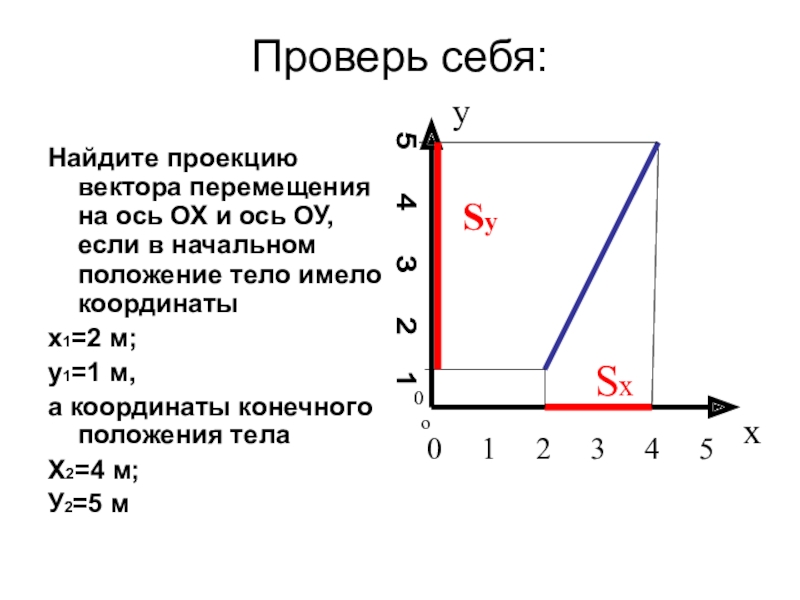 Определите проекцию перемещения на ось ох