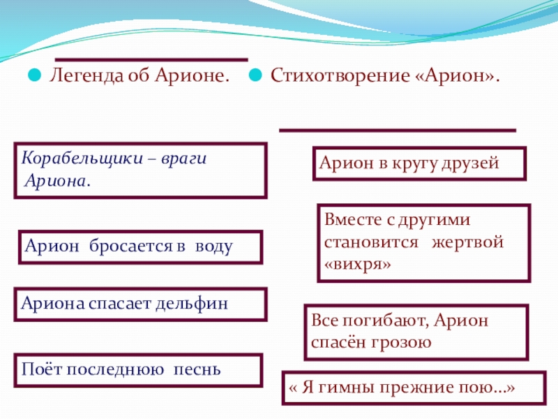 Легенда об арионе где происходили события