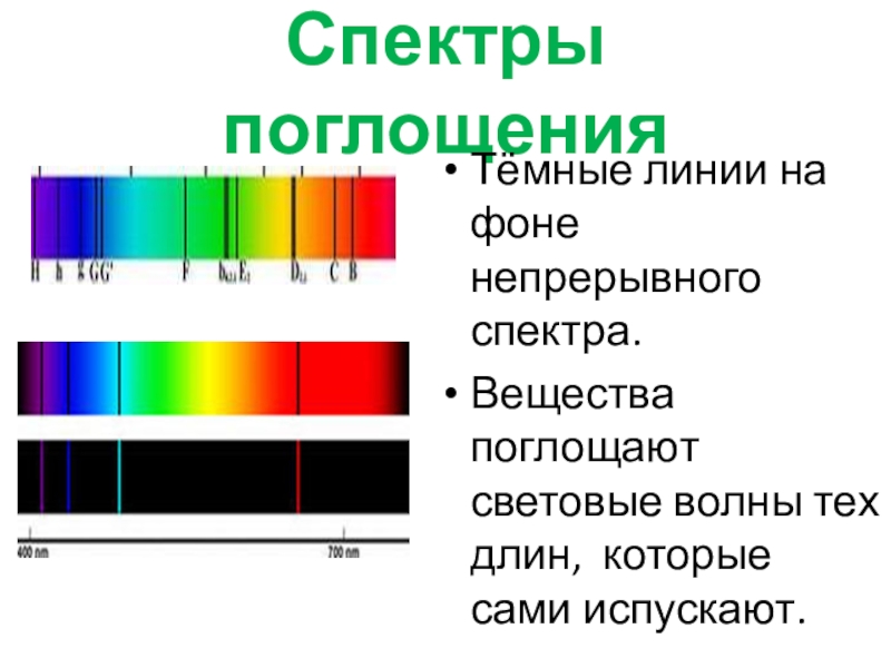 Светлые линии на темном фоне линейчатого спектра. Спектр поглощения спектр непрерывный. Цвета тел и спектры поглощения. Вещество спектра поглощения. Виды спектра поглощения.
