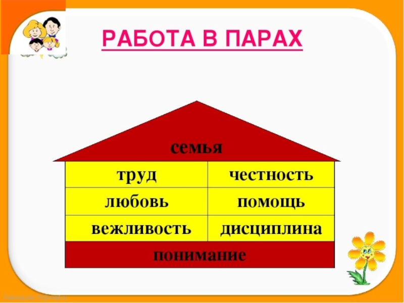 Презентация семья 1 класс