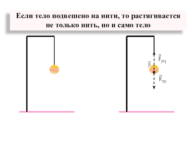 Сила действующая на подвешенное тело