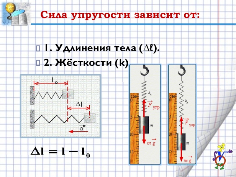 Сила упругости зависимость