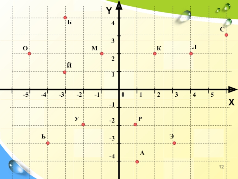 Б y 1 3 x 1. Координатная плоскость 7 класс Алгебра. Координатная плоскость 7 класс Алгебра учи ру ответы.