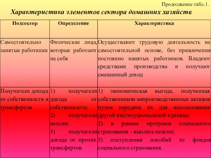 Характеристика казенные