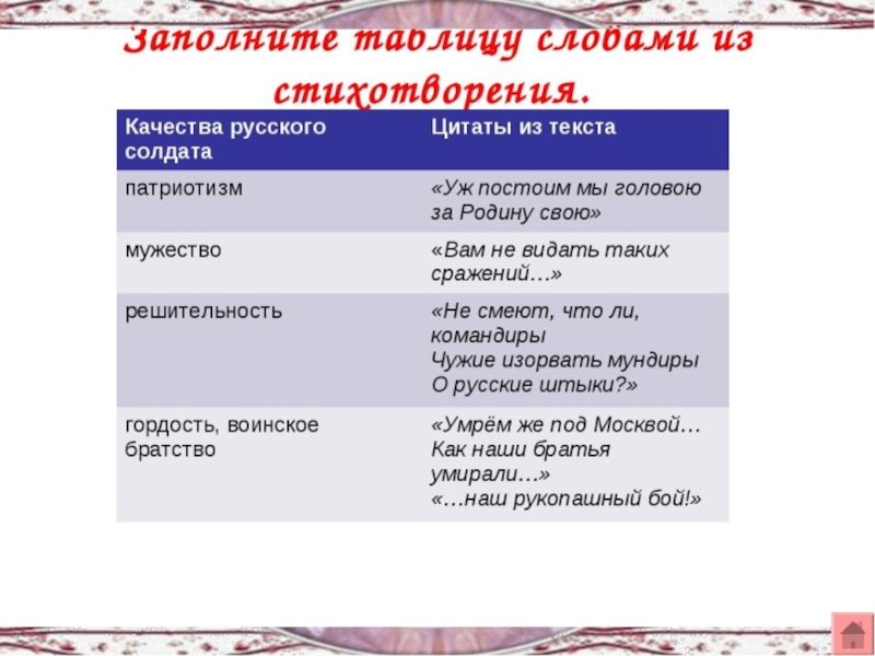 Лермонтов бородино анализ. План стихотворения Лермонтова Бородино. План стихотворения Бородино. План Бородино Лермонтов. План по литературе Бородино 5.