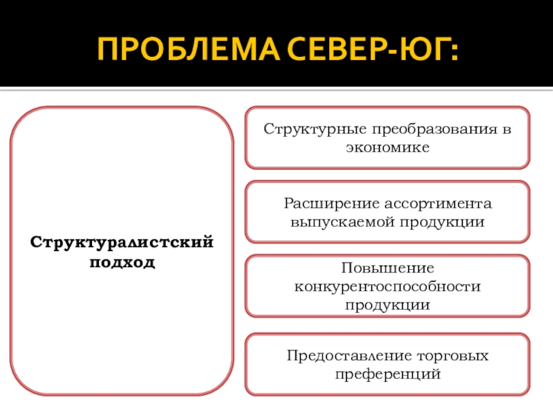 Расширение ассортимента выпускаемой продукции