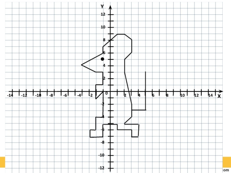 Рисунок по математике 6 класс координатная плоскость