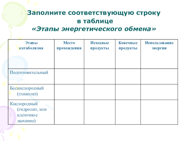 Заполните таблицу этапы. Этапы энергетического обмена таблица 10 класс биология. Биология таблица этапы энергетического обмена. Стадии энергетического обмена биология 10 класс. Стадии энергетического обмена таблица.