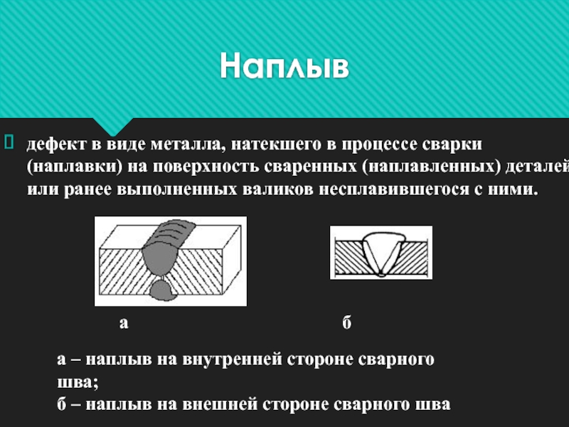 Дефект образ. Наплыв сварного шва. Дефект наплыв. Наплывы сварных швов. Дефект металла наплыв.