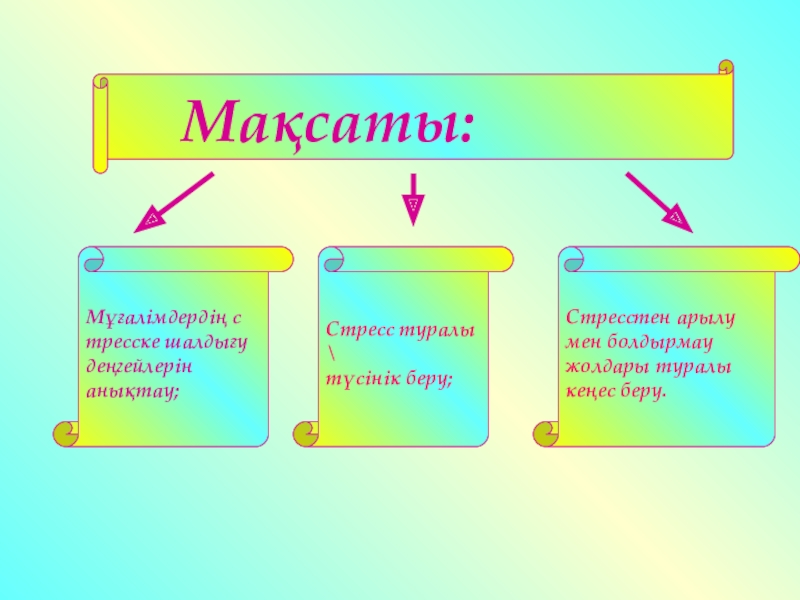 Психологиялық ахуал түрлері сабақ басында. Слайд психологиялық тренинг. Көңілді амандасу тренинг. Сәлемдесуге тренинг. 6-7 Сыныпқа психологиялы0 тренинг.