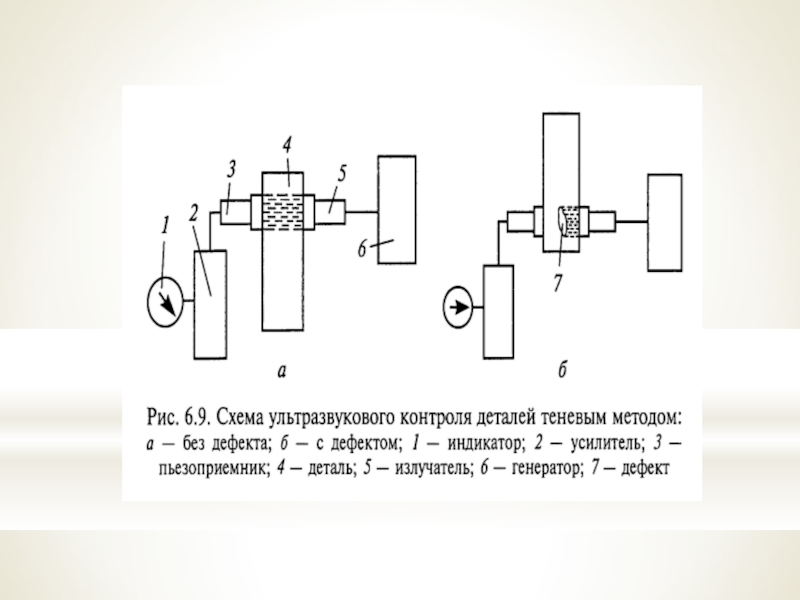 Контроль теней. Теневой метод ультразвукового контроля схема. Принципиальная схема УЗК. Сортировка деталей при дефектации. Установка УЗК схема.