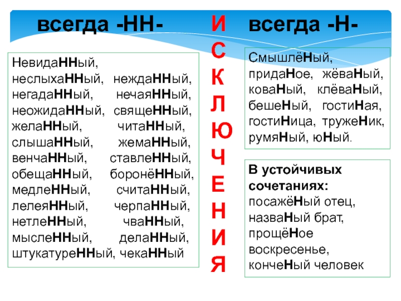 Негаданный. Невиданный неслыханный Нежданный. Слова исключения с н и НН. Нежданный негаданный.