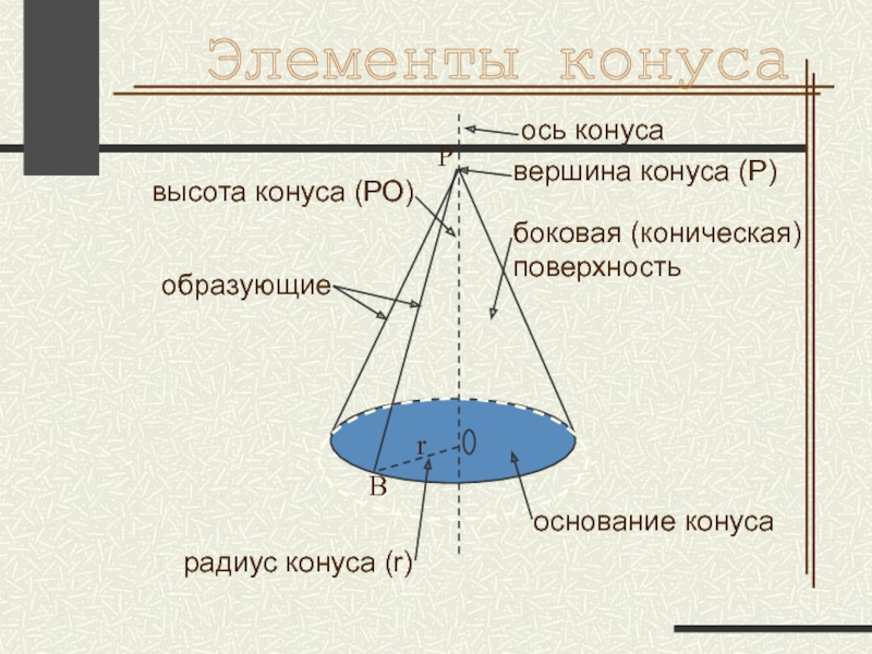 Какой элемент конуса указан на рисунке неверно