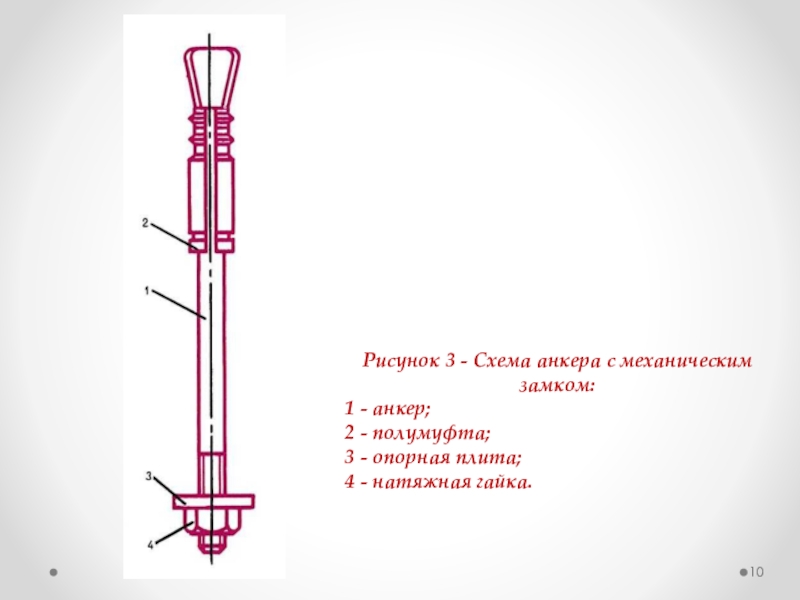 Схема анкерная крепь