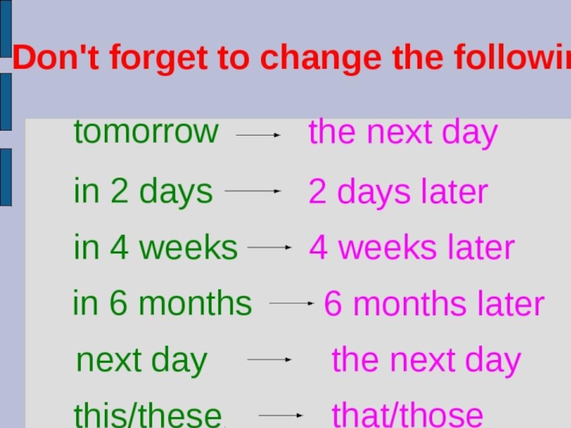 Next week in reported speech. Reported Speech the next Day. Reported Speech tomorrow the next Day. Tomorrow в репортед спич. Reported Speech таблица tomorrow.