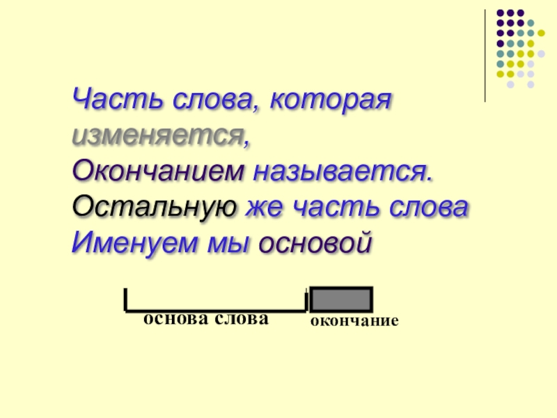 Презентация по теме состав слова повторение 4 класс