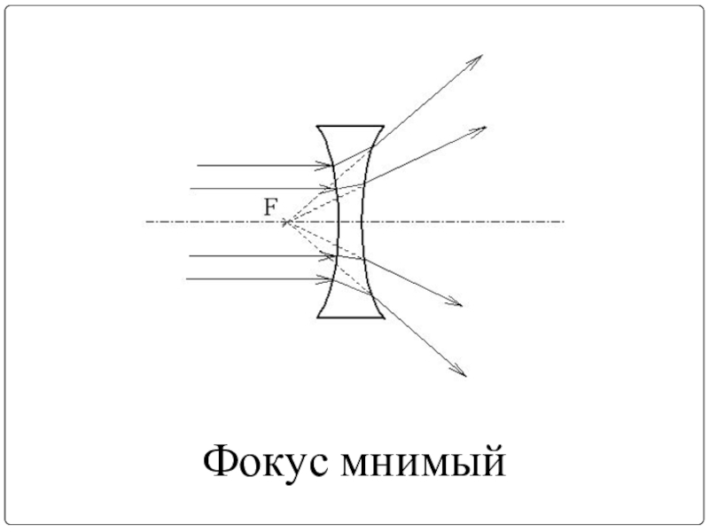 Фокус линзы схема