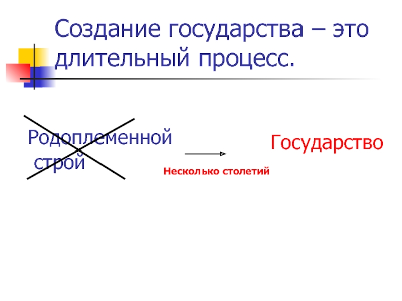 Создание государства