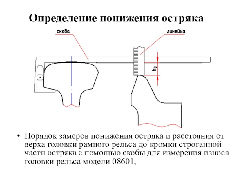 Вертикальный износ рамного рельса. Износ головки рельса. Скоба для крепления остряка к рамному рельсу. Ширина головки остряка. Измерение понижения остряка.