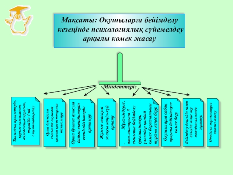 Ортақ пайдалану файлдарын орналастыру редакциялау жүктеу презентация