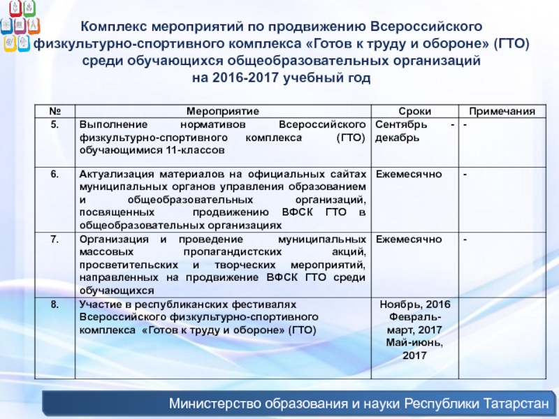 План подготовки к сдаче гто