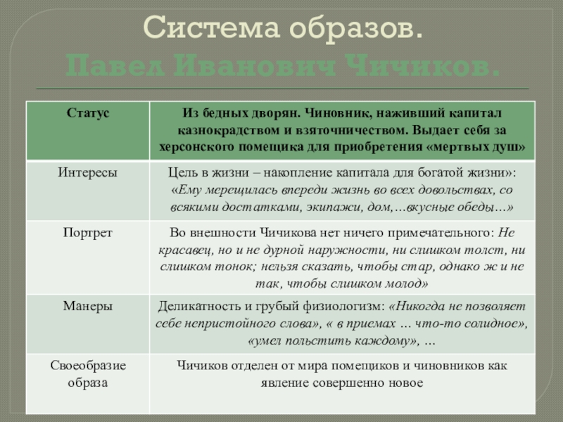 Сообщение образ россии в поэме мертвые души