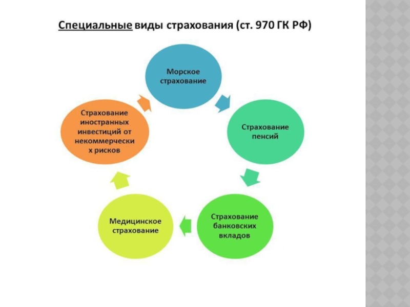 Роль страхования в экономической жизни презентация 9 класс