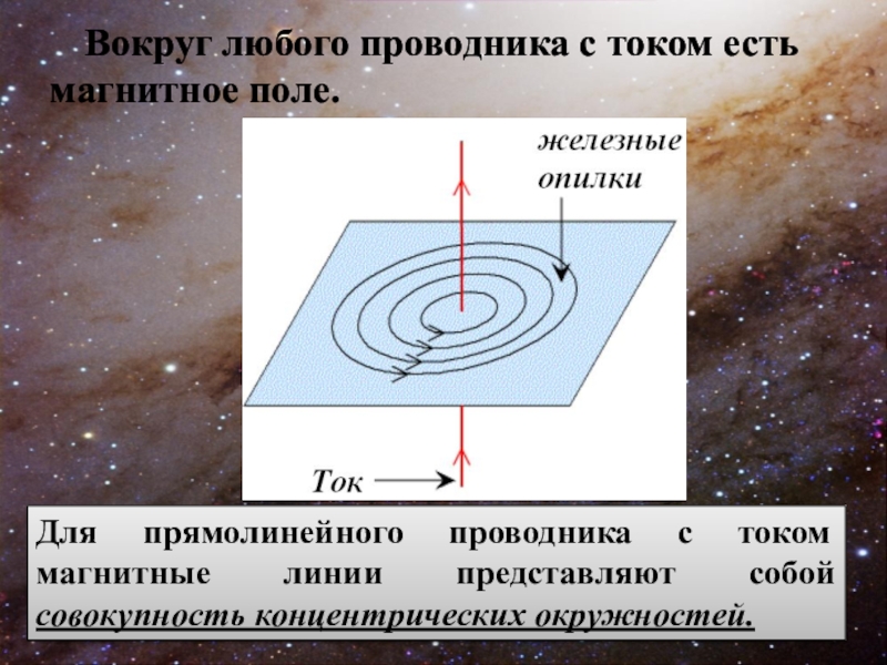 Поле тока прямолинейного проводника