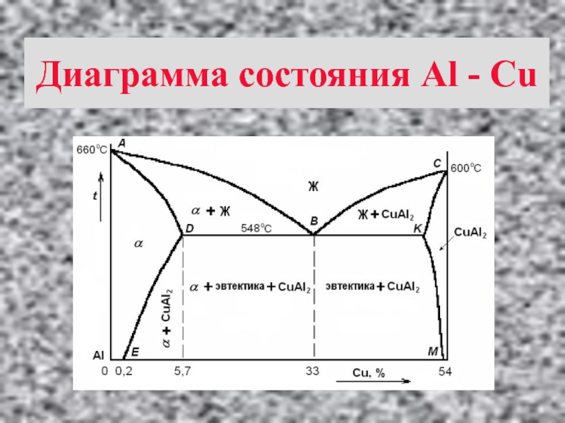 Диаграмма титан медь