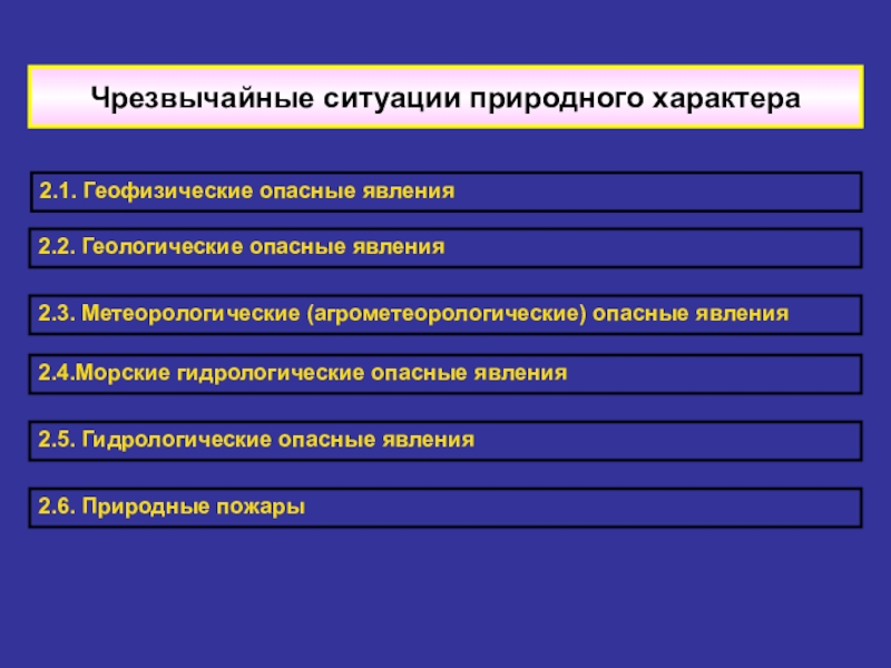 Агрометеорологические опасные явления