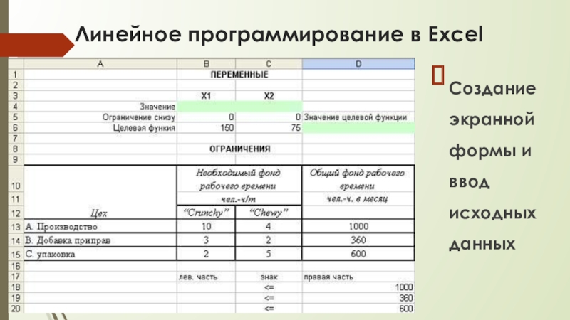 Линейное программирование в ExcelСоздание экранной формы и ввод исходных данных