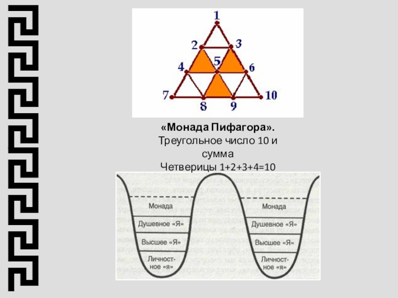 Монада это. Монада. Декада Пифагора. Тетрада Пифагора. Священная Монада Пифагора.