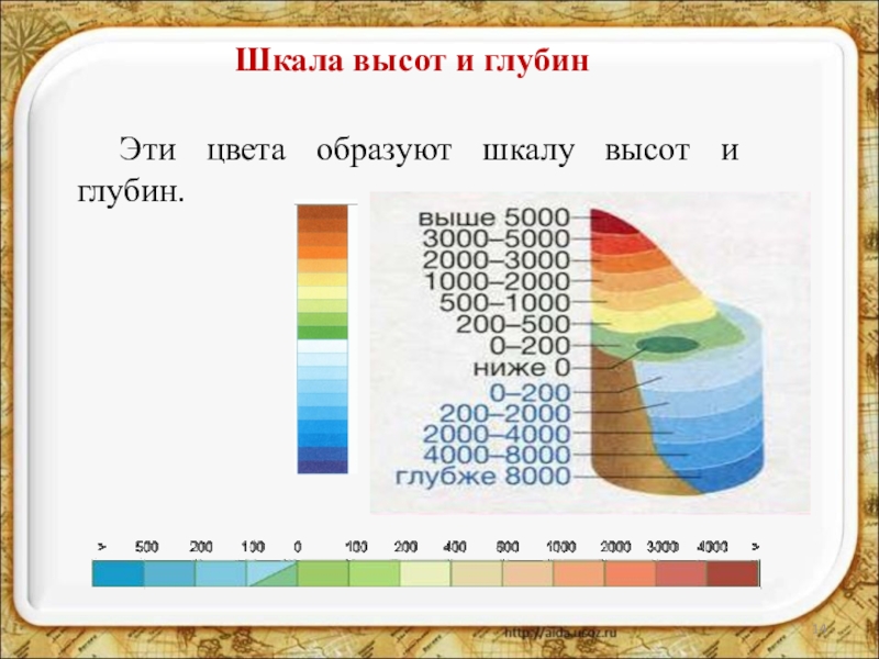 Изображение высот и глубин. Шкала высот и глубин. Цветовая шкала высот. Шкакала глубин и высот. Шкала высот и глубин на карте.