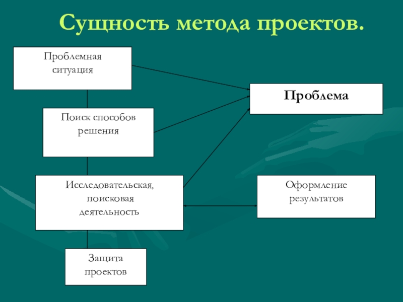 Что такое сущность проекта