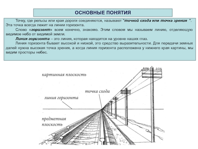 Изображение пространства презентация по изо 6 класс