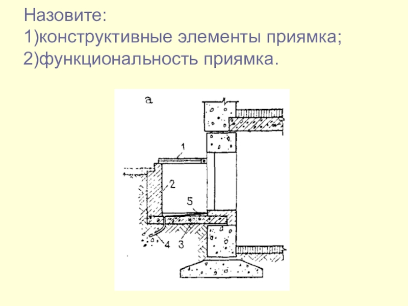 Суть в приямке. Приямок в фундаменте. Приямок разрез. Устройство приямка. Элементы приямков.