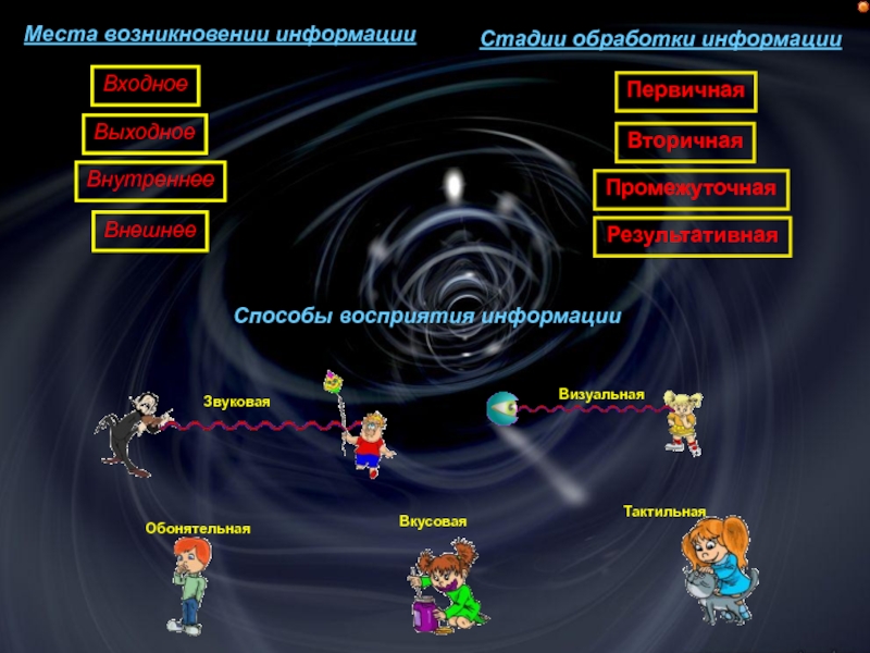 Возникновение информации