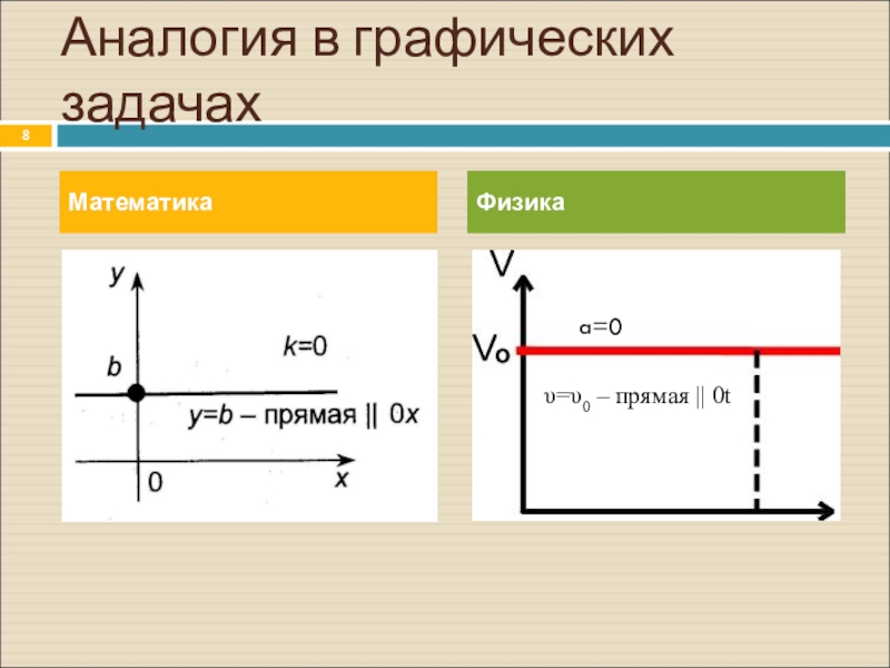 Решите графическую задачу. Задачи на графики. Задачи Графика. Графические задачи по физике. Графическая аналогия.