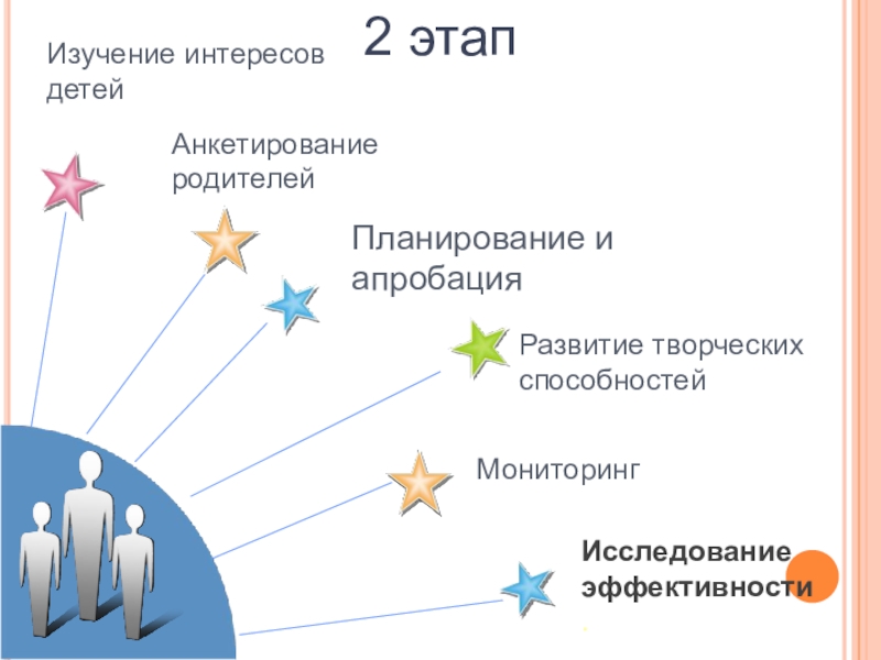 Исследование интересов. Интерес к изучению. Апробация анкетирование с детьми.