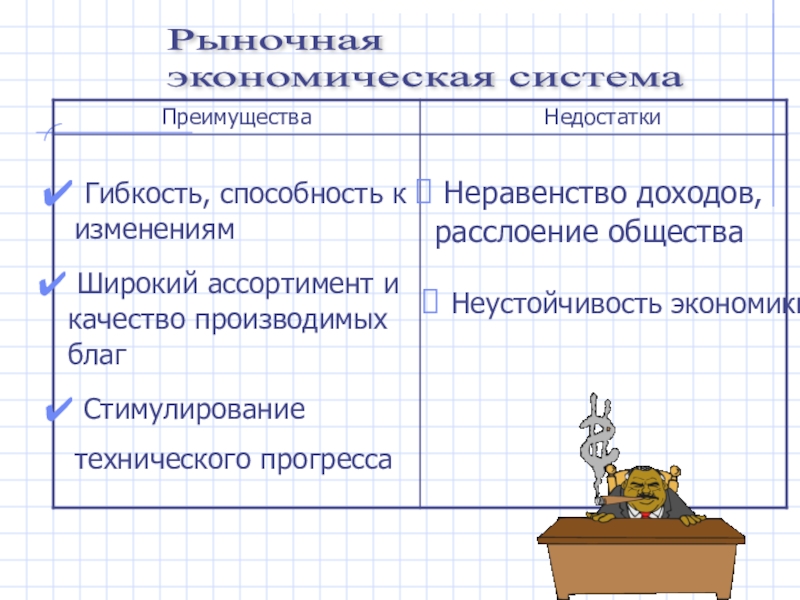 Презентация урока по обществознанию 8 класс рыночная экономика