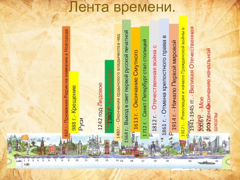 862 г.- Призвание Рюрик на княжение в Новгороде988 г.- Крещение Руси1380 г.- Куликовская битваЛента времени.1480 г. -