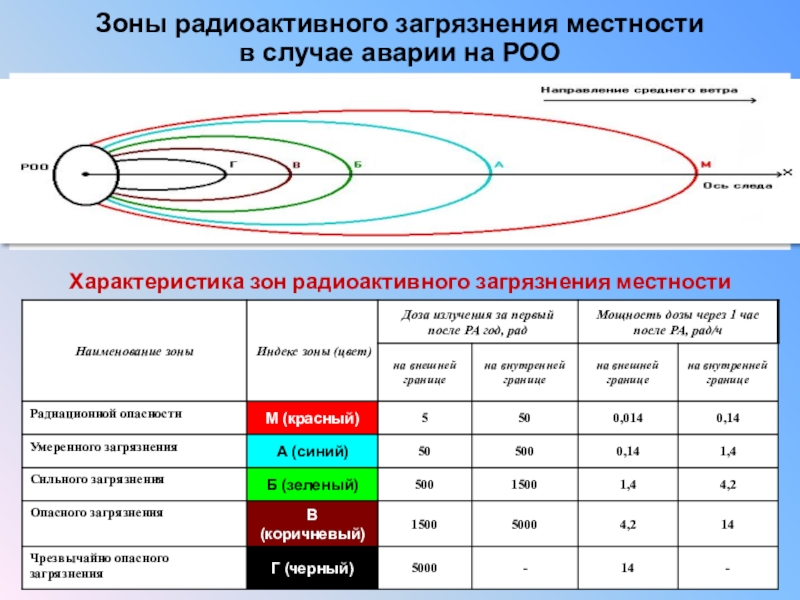 Контрольные уровни воздействия радиационных факторов образец заполнения