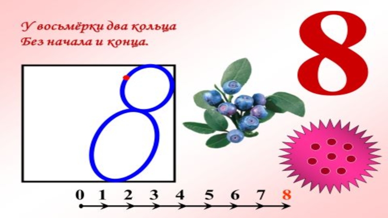 Цифра 8 презентация 1 класс школа россии