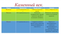 Презентация к уроку Неолитическая революция. Первые скотоводы, земледельцы, ремесленники