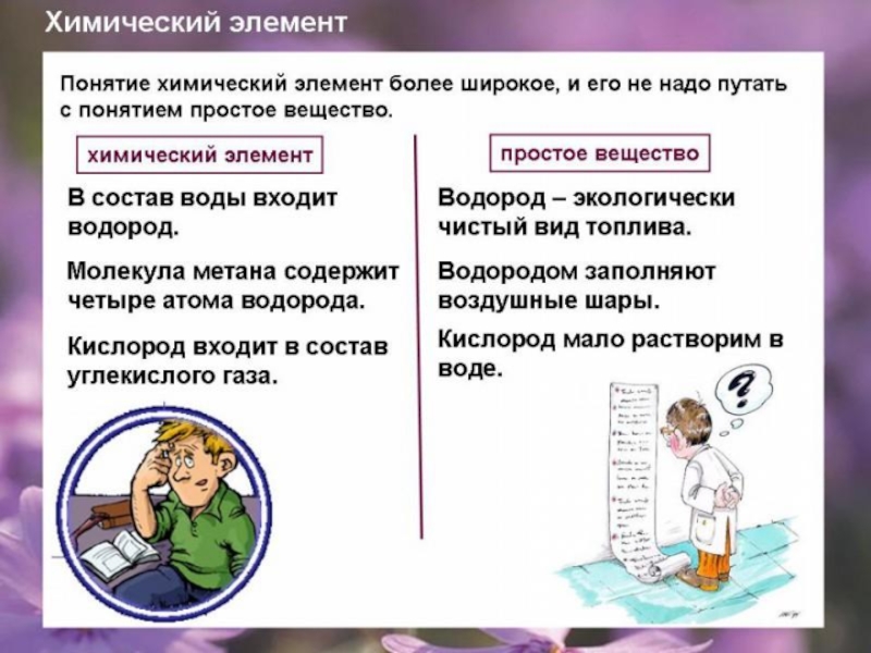 Понятие химический элемент и простое вещество. Химические элементы и простые вещества как отличить. Химический элемент и простое вещество отличия. Химический элемент от простого вещества. Как отличить химический элемент от простого вещества.